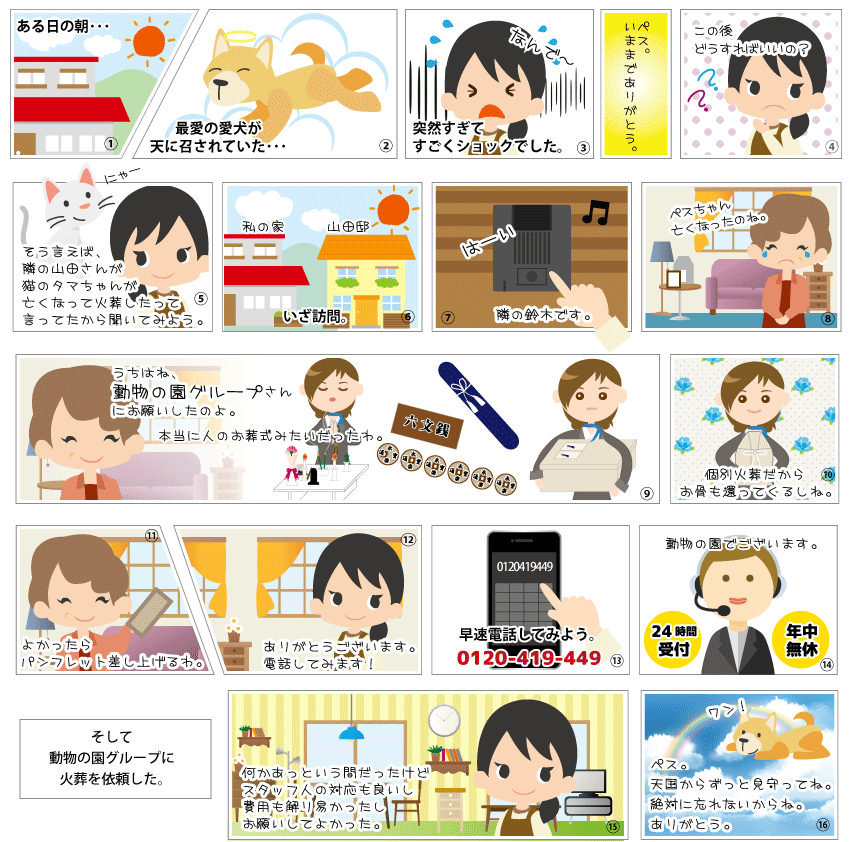 ペット火葬依頼までの流れ-PC版