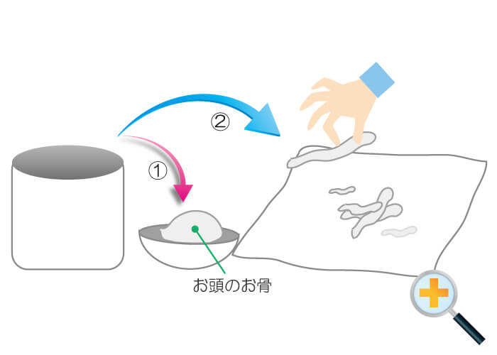 移骨のやり方-手順①・②