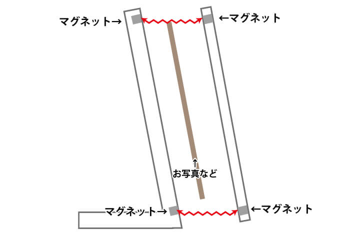オモイデノアカシ写真立て縦角 横角 ペットのお葬式 動物の園グループ