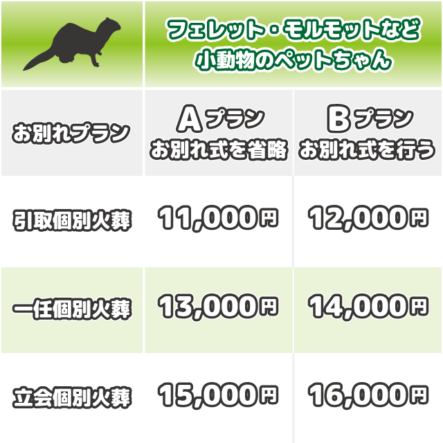 フェレット・モルモット等の火葬料金