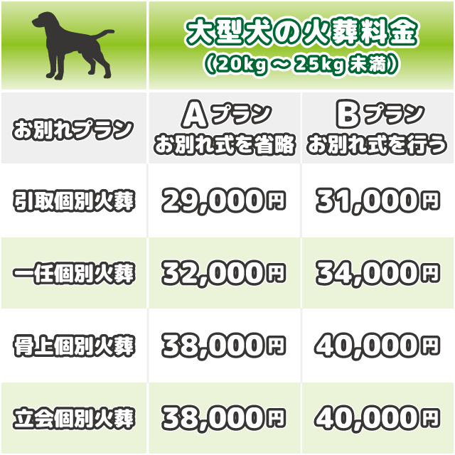 大型犬（20kg～25kg未満）の火葬料金
