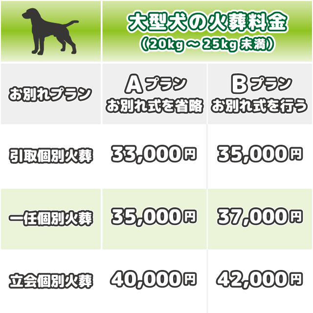 大型犬（20kg～25kg未満）の火葬料金