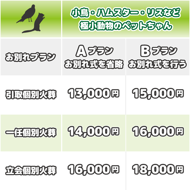 小鳥・リス・ハムスターの火葬料金