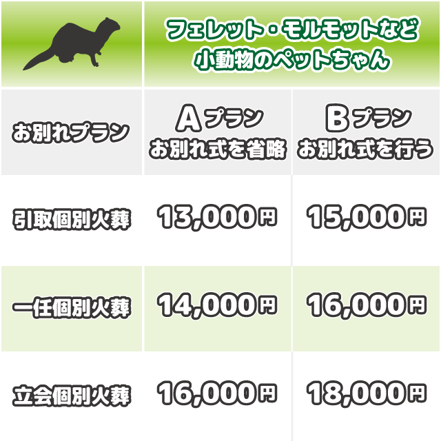 フェレット・モルモット等の火葬料金