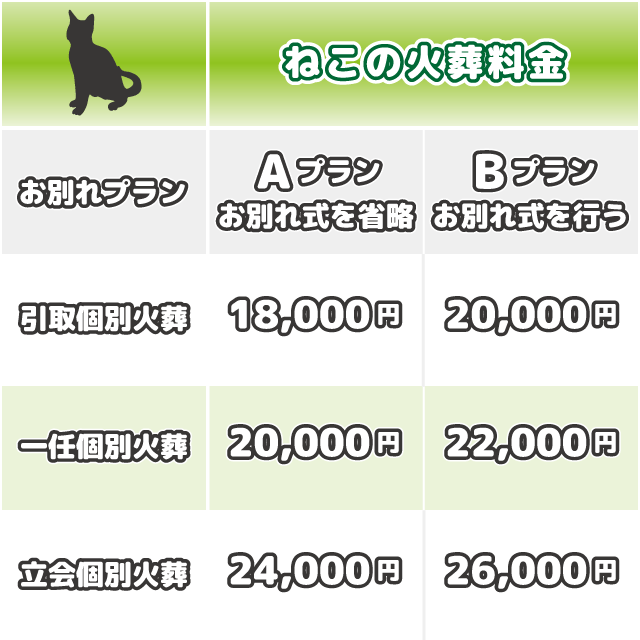 猫の火葬料金