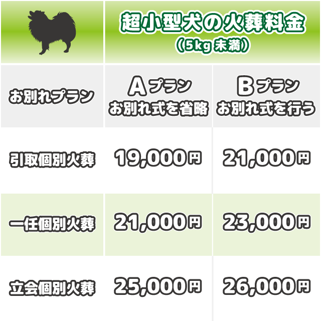 超小型犬（5kg未満）の火葬料金