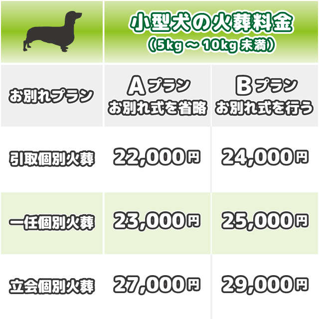 小型犬（5kg～10kg未満）の火葬料金