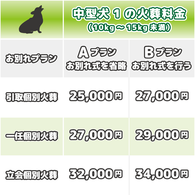 中型犬1（10kg～15kg未満）の火葬料金