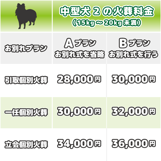 中型犬2（15kg～20kg未満）の火葬料金